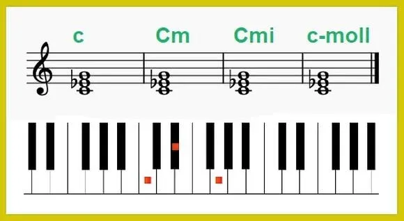 Jak łatwo opanować akord C na gitarze?