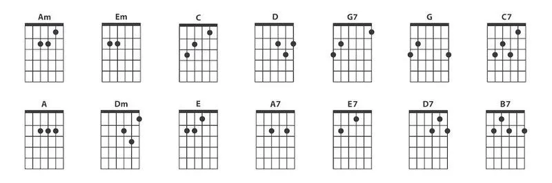 Jak odczytywać akordy na gitarze? Prosty zapis i płynne zmiany