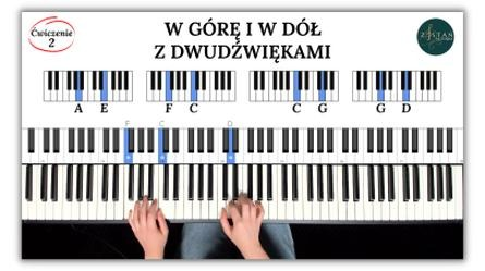 Pianino – jak zacząć grać i opanować pierwsze utwory