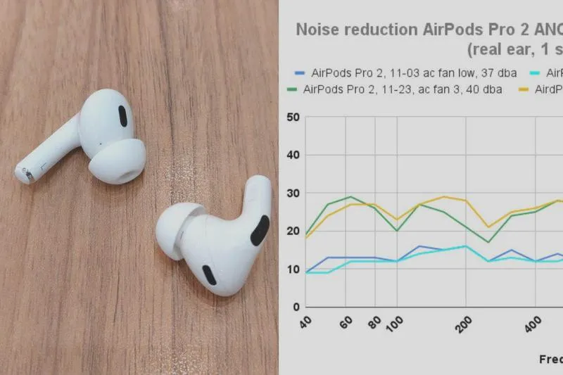 AirPods ANC