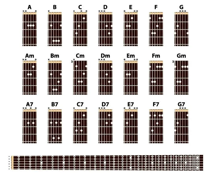 Chwyty na gitarze