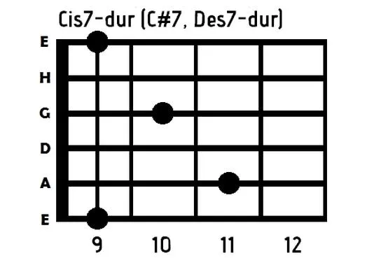 Gra na gitarze
