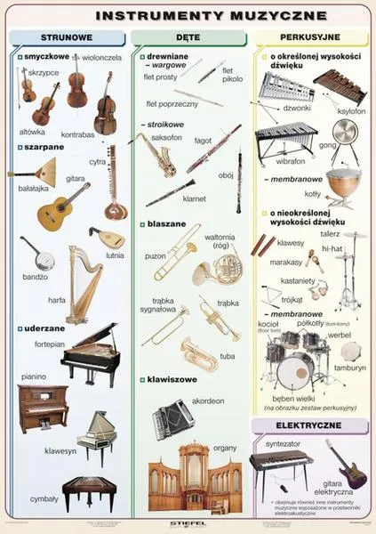 Instrumenty muzyczne