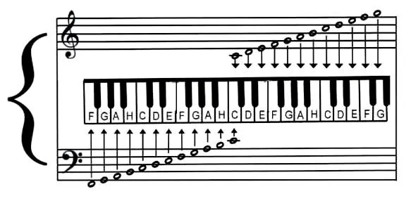 Nuty do pianina