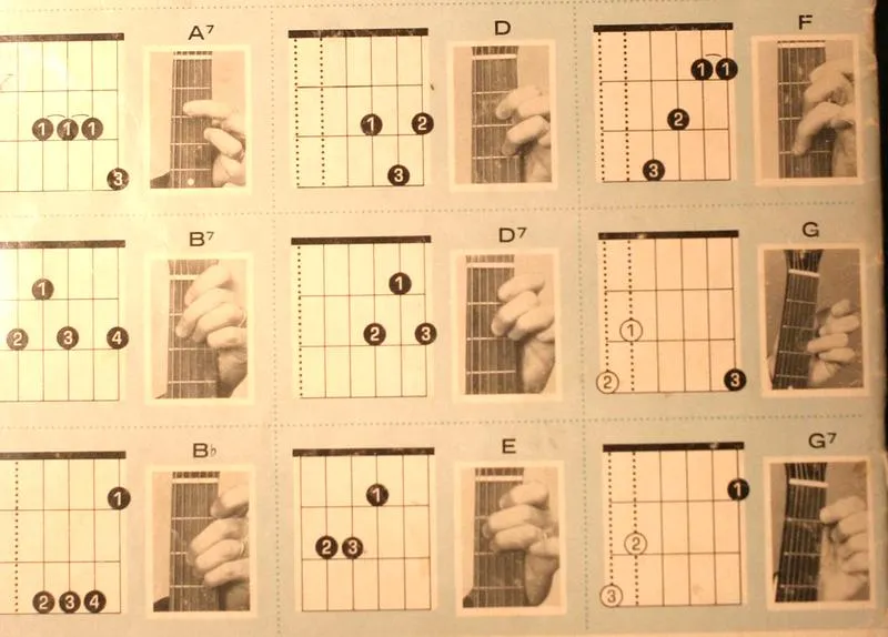 Odczytywanie akordów na gitarze