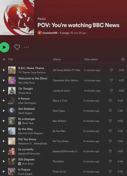 Playlisty Spotify