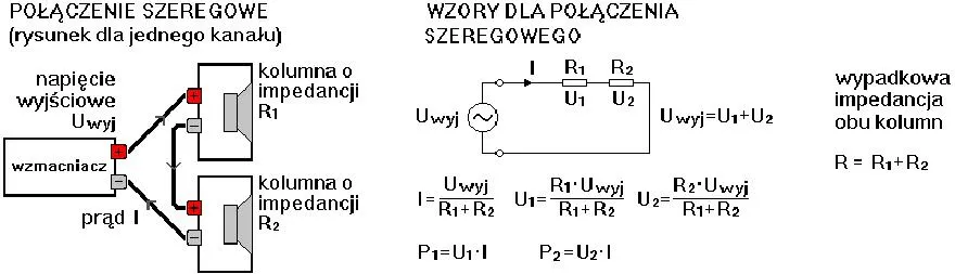 Podłączenie głośników w kolumnie