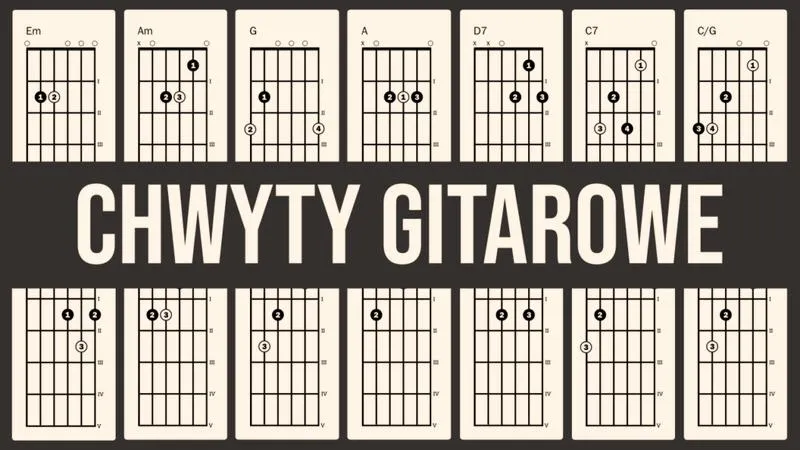 Podstawowe akordy gitarowe