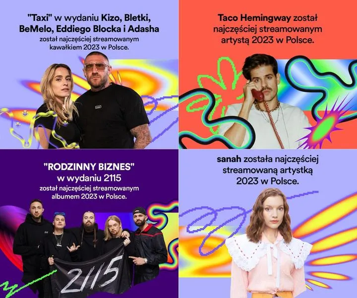 Spotify Wrapped 2026