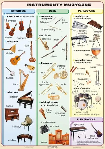 Strojona pasja muzyków