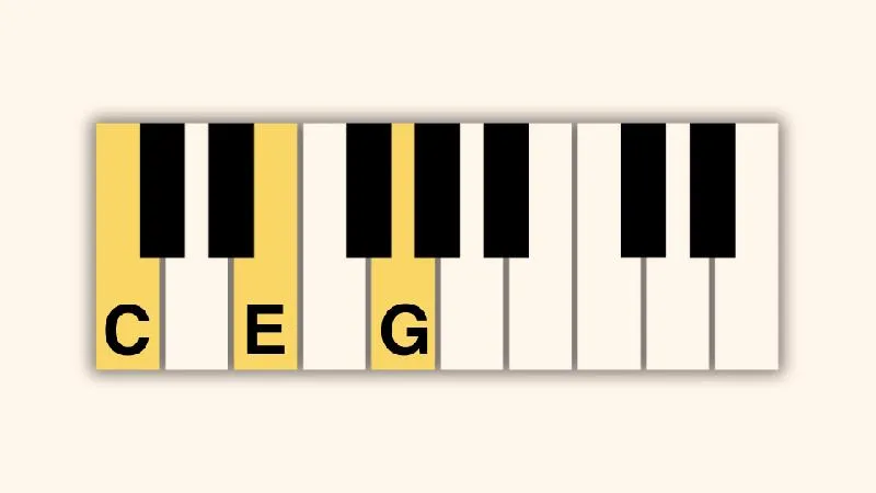 Umiejętności gry na gitarze