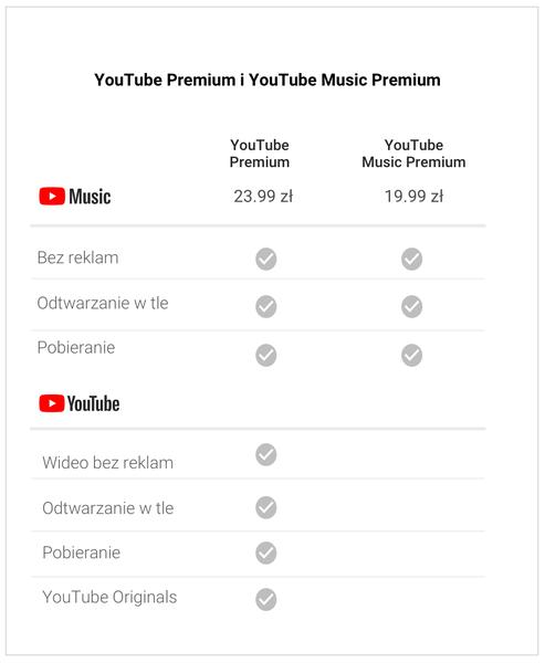 YouTube Premium