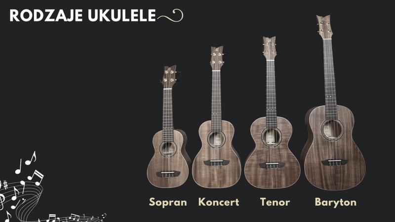 Znani muzycy grający na ukulele